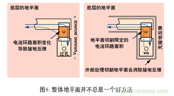 DC/DC降壓型變換器的接地反彈講解