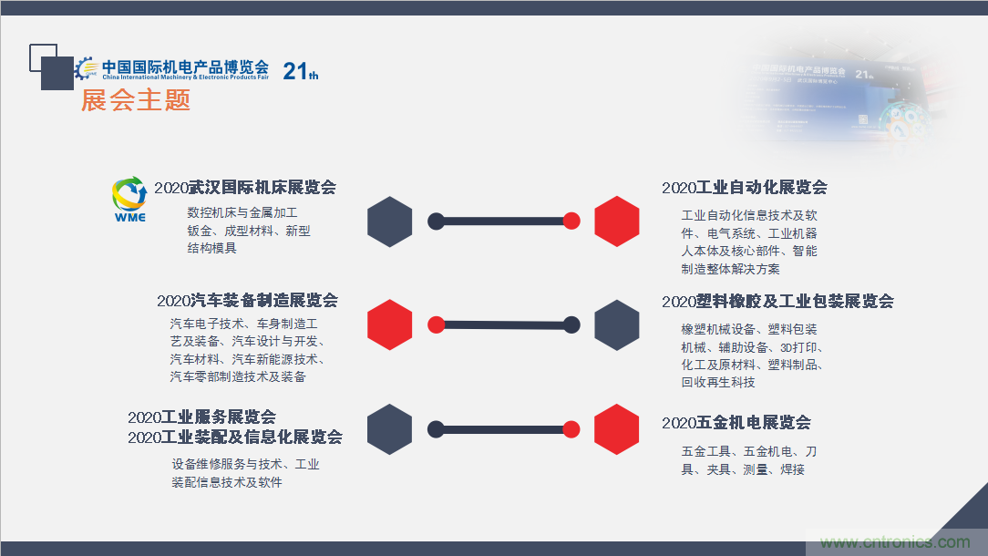 緊抓需求，強(qiáng)勢突圍！第21屆中國國際機(jī)電產(chǎn)品博覽會將于11月在武漢啟幕！