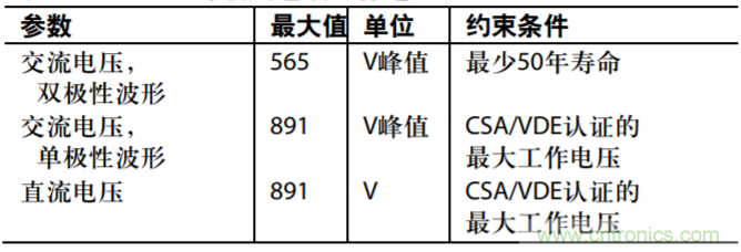 集成隔離式電源、用于太陽(yáng)能光伏轉(zhuǎn)換器的完全隔離式電流檢測(cè)電路