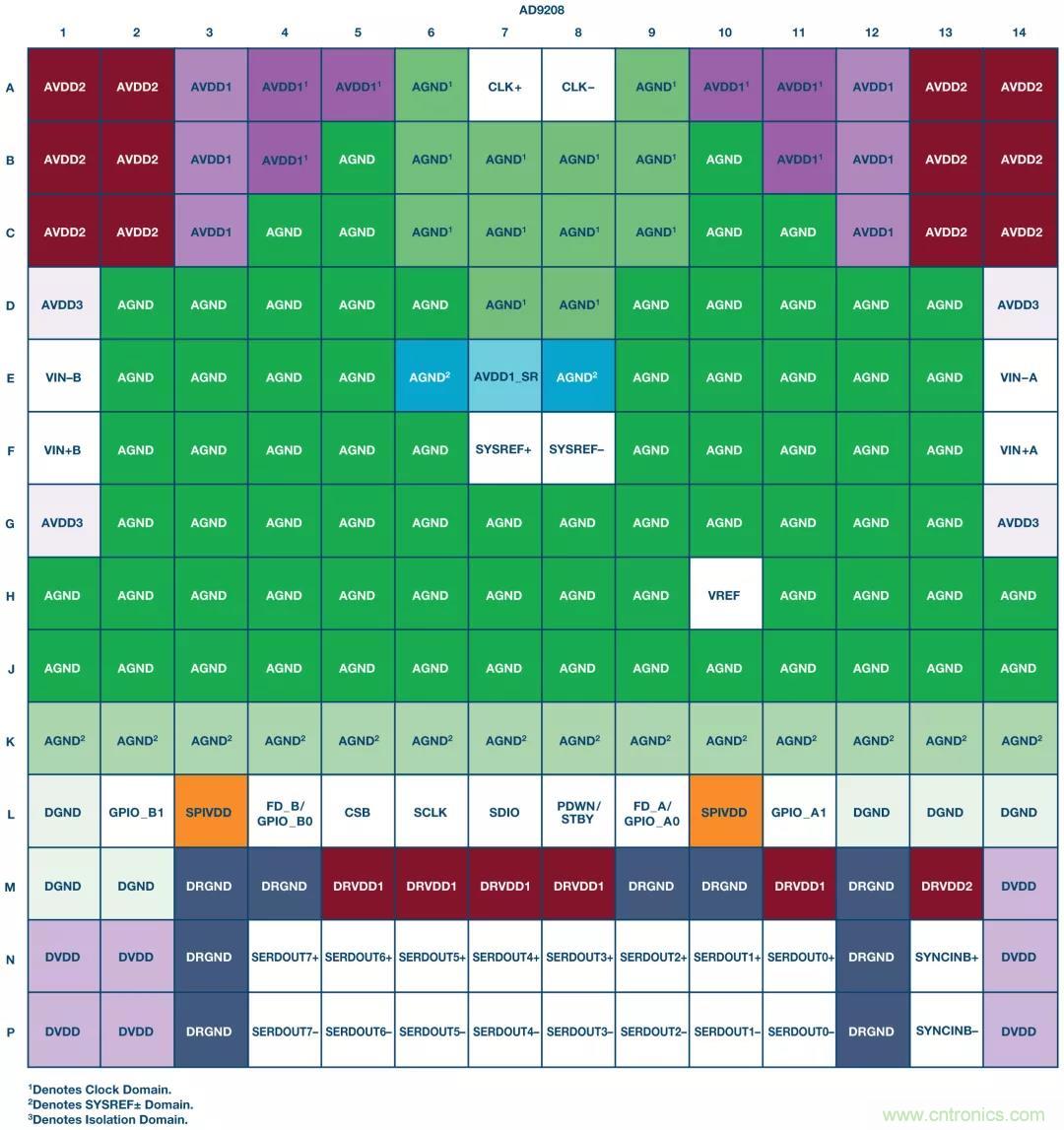 高速 ADC 咋有這么多不同的電源軌和電源域呢？