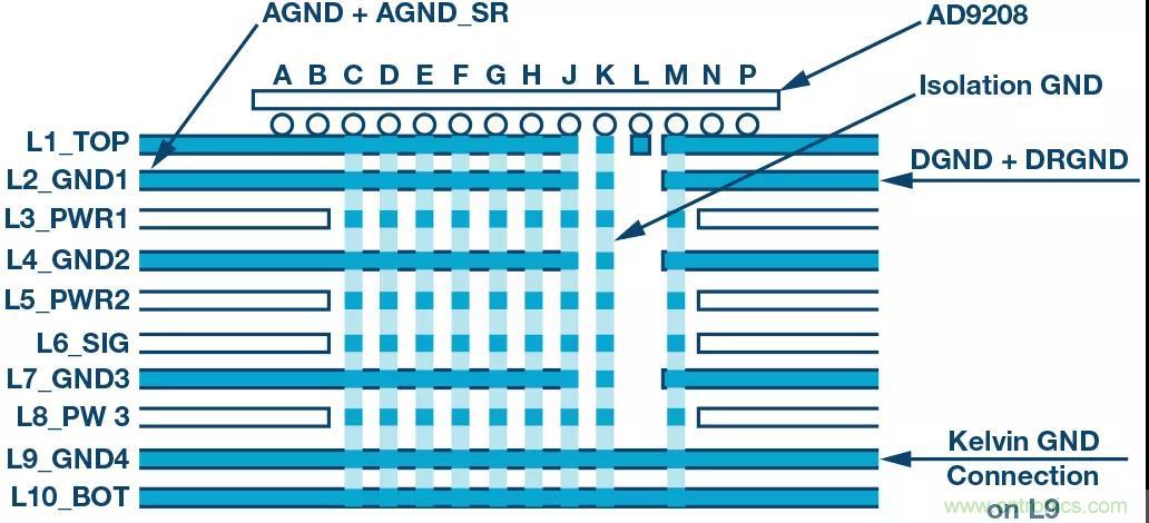 高速 ADC 咋有這么多不同的電源軌和電源域呢？