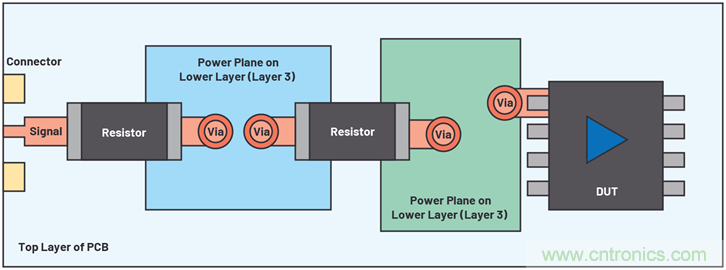 帶內(nèi)部旁路電容的數(shù)據(jù)采集μModule器件的PSRR特性表征