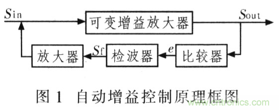 如何通過(guò)可變?cè)鲆娣糯笃鱈MH6505實(shí)現(xiàn)AGC電路設(shè)計(jì)？