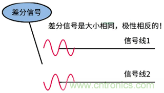 差分信號(hào)及差分放大電路有什么作用？