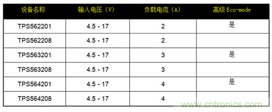 保持直流/直流解決方案簡(jiǎn)單易用，適用于成本敏感型應(yīng)用