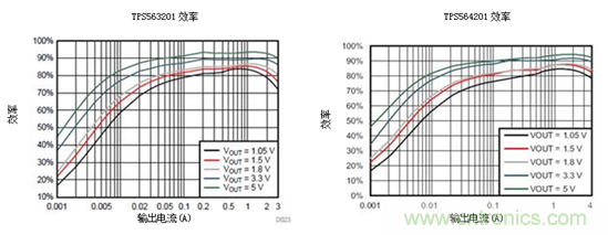 保持直流/直流解決方案簡(jiǎn)單易用，適用于成本敏感型應(yīng)用