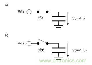 如何通過高精度模數(shù)轉(zhuǎn)換器的驅(qū)動(dòng)來優(yōu)化模擬前端？