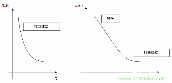 如何通過高精度模數(shù)轉(zhuǎn)換器的驅(qū)動(dòng)來優(yōu)化模擬前端？