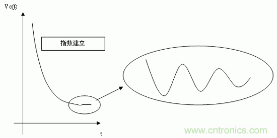 如何通過高精度模數(shù)轉(zhuǎn)換器的驅(qū)動來優(yōu)化模擬前端？