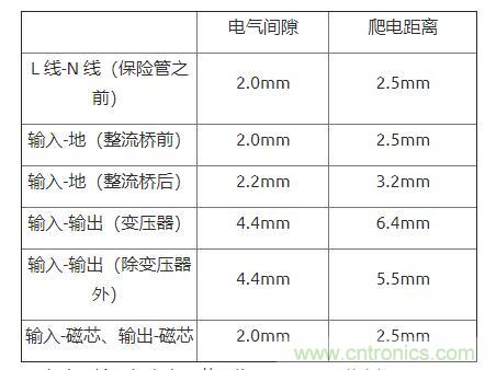 如何確定電路板Layout爬電距離、電氣間隙？