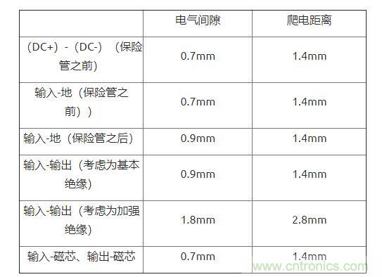 如何確定電路板Layout爬電距離、電氣間隙？