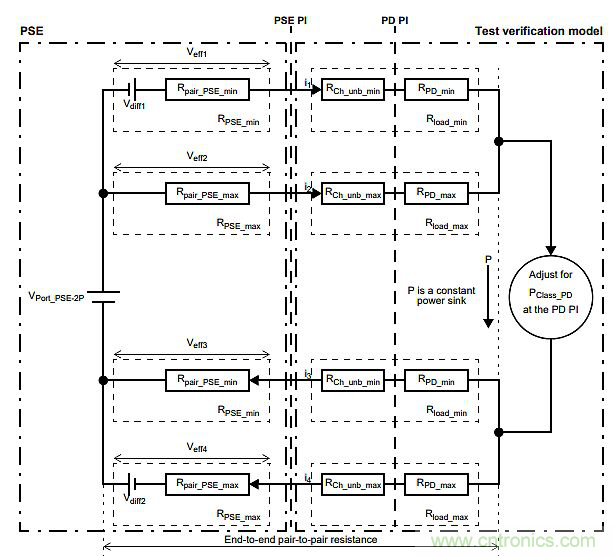 每個(gè)工程師都應(yīng)了解的有關(guān)IEEE 802.3bt PoE的知識(shí)