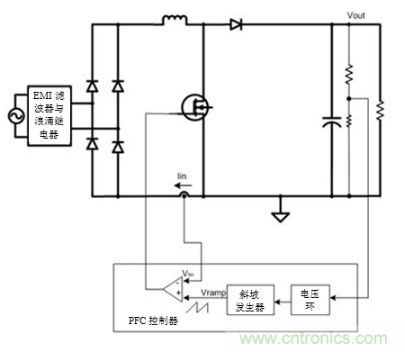 不檢測(cè)輸入電壓可以實(shí)現(xiàn)“功率系數(shù)校正”嗎？