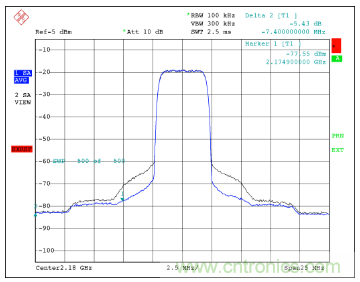 如何調(diào)節(jié)MAX2009/MAX2010 RF預失真器來優(yōu)化系統(tǒng)性能？