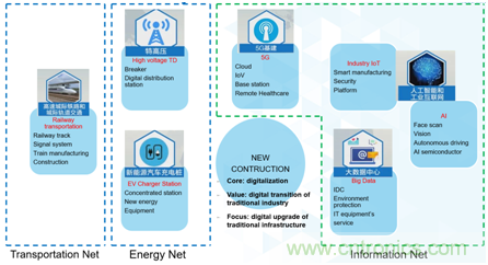 新基建加速企業(yè)數(shù)字化轉(zhuǎn)型，ADI多維度推動(dòng)工業(yè)物聯(lián)網(wǎng)應(yīng)用落地