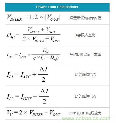 通過5 V至24 V輸入提供雙極性、雙向DC-DC流入和流出電流