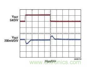 高效率、15V 軌至軌輸出同步降壓型穩(wěn)壓器能提供或吸收 5A