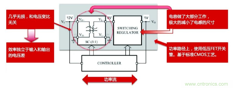 關(guān)于電荷泵電源，你想知道的都在這里~~~