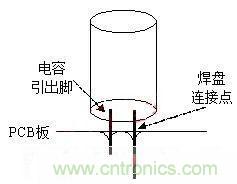 如何“快速”估算電容器的介電吸收？