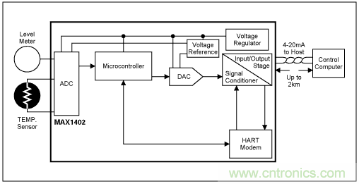 Σ-Δ模數轉換器(ADC)大揭秘