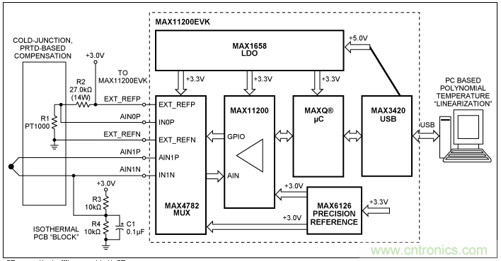 Σ-Δ模數轉換器(ADC)大揭秘