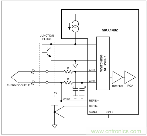 Σ-Δ模數轉換器(ADC)大揭秘