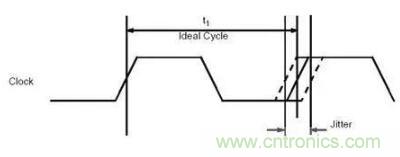 什么是抖動(dòng)和相位噪聲？如何區(qū)分晶振時(shí)鐘？