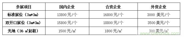 2021中國(深圳)國際集成電路產(chǎn)業(yè)與應(yīng)用展覽會暨論壇