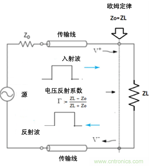 現(xiàn)場(chǎng)應(yīng)用首席工程師給你講解：”信號(hào)完整性“