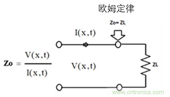 現(xiàn)場(chǎng)應(yīng)用首席工程師給你講解：”信號(hào)完整性“