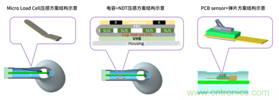 致敬華為，NDT電容壓感觸控方案助燃FreeBuds Pro一往無前