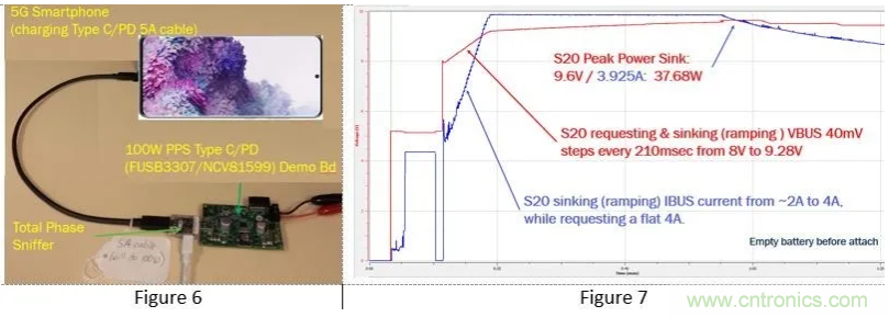 5G、快速充電和USB-C可編程電源的融合