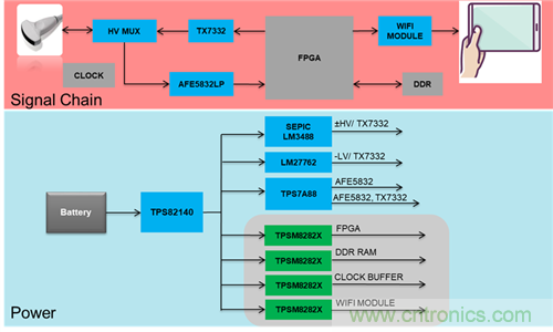 使用高效MicroSiP電源模塊助力超聲波智能探頭小型化設(shè)計(jì)