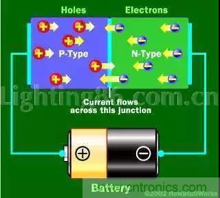 什么是二極管？半導(dǎo)體材料電子移動是如何導(dǎo)致其發(fā)光的？
