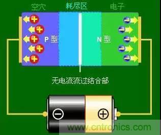 什么是二極管？半導(dǎo)體材料電子移動是如何導(dǎo)致其發(fā)光的？