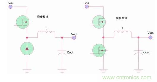 如何區(qū)分降壓轉(zhuǎn)換器的集成開關(guān)和外部開關(guān)優(yōu)勢？