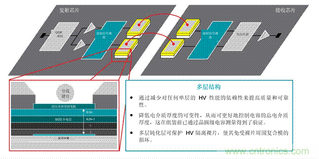 EV充電器未來趨勢：更快、更安全、更高效