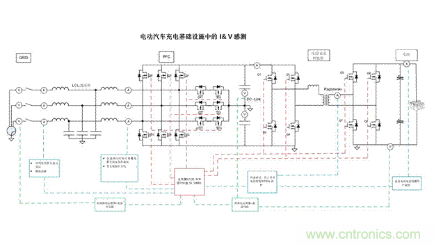 EV充電器未來趨勢：更快、更安全、更高效