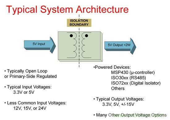 如何使用Fly-buck為低電壓、低功耗工業(yè)應(yīng)用供電