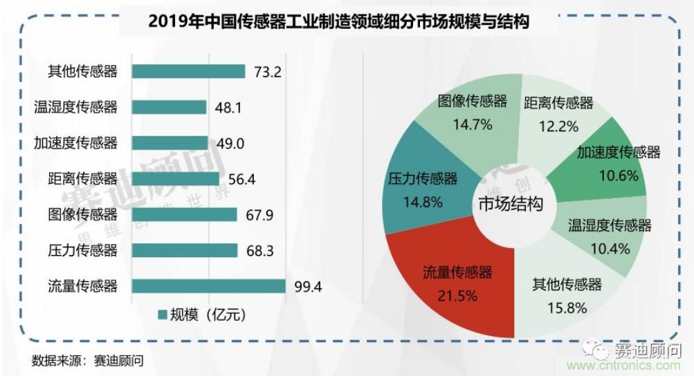 頭部中外廠商集結(jié)，SENSOR CHINA打造傳感器供應(yīng)鏈全聯(lián)接時(shí)代