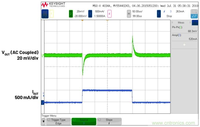 3.6V輸入、雙路輸出µModule降壓穩(wěn)壓器以3mm × 4mm小尺寸為每通道提供2A電流