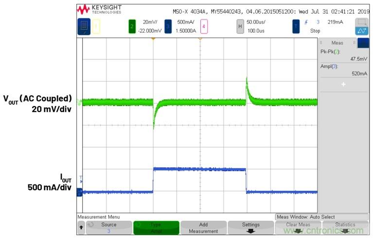 3.6V輸入、雙路輸出µModule降壓穩(wěn)壓器以3mm × 4mm小尺寸為每通道提供2A電流