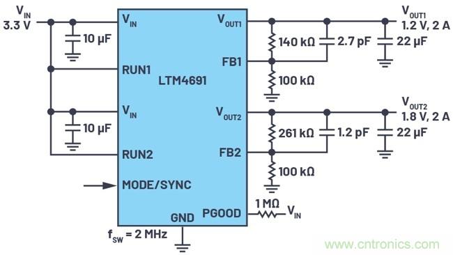 3.6V輸入、雙路輸出µModule降壓穩(wěn)壓器以3mm × 4mm小尺寸為每通道提供2A電流