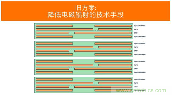 如何設(shè)計(jì)高壓隔離式電源，輕松實(shí)現(xiàn)緊湊、低 EMI 目標(biāo)？