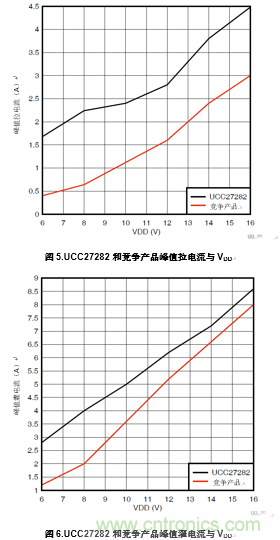 增強(qiáng)性能的100V柵極驅(qū)動(dòng)器提升先進(jìn)通信電源模塊的效率