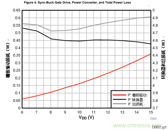 增強(qiáng)性能的100V柵極驅(qū)動(dòng)器提升先進(jìn)通信電源模塊的效率