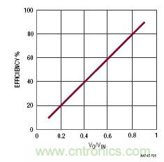 線(xiàn)性調(diào)節(jié)器和開(kāi)關(guān)模式電源的基本概念