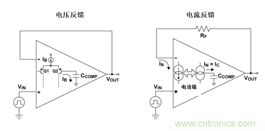 如何攻克高速放大器設(shè)計(jì)三大常見問題？