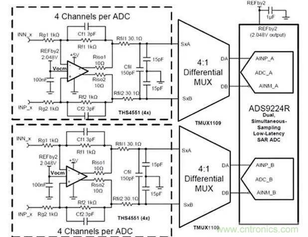 讓多個傳感器共享一個ADC：必須了解模擬多路復用器和開關的原理及應用