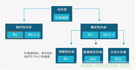 MSO6B專治抖動！查找和診斷功率完整性問題導致的抖動